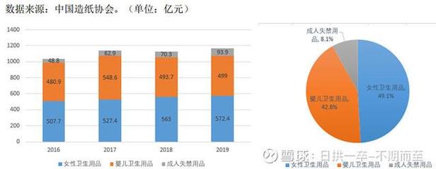 豪悅護(hù)理與百亞股份 個(gè)人衛(wèi)生用品賽道雙雄爭(zhēng)霸，投資價(jià)值孰優(yōu)孰劣？